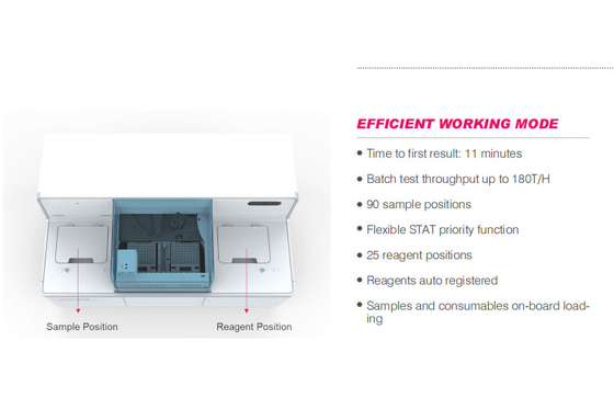 CM180 Analisis Kimia Klinis 200kg Immunoassay Otomatis