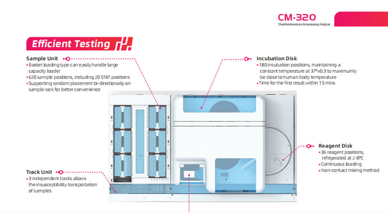 Mesin CM-320 Chemiluminescence Immunoassay 220v CLIA Analyzer
